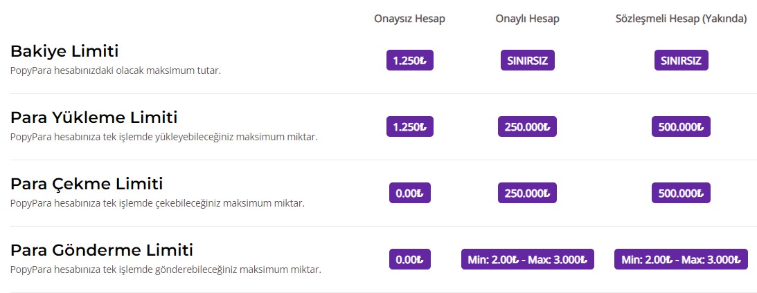 Popypara Limitler